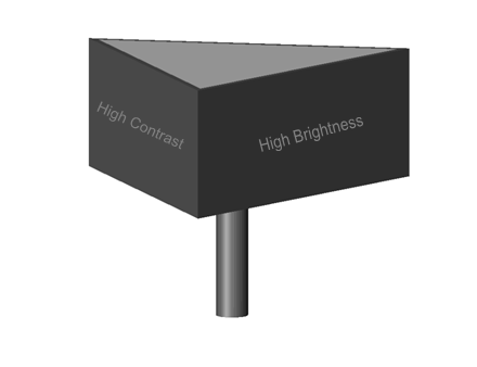 Roadside LED Billboard